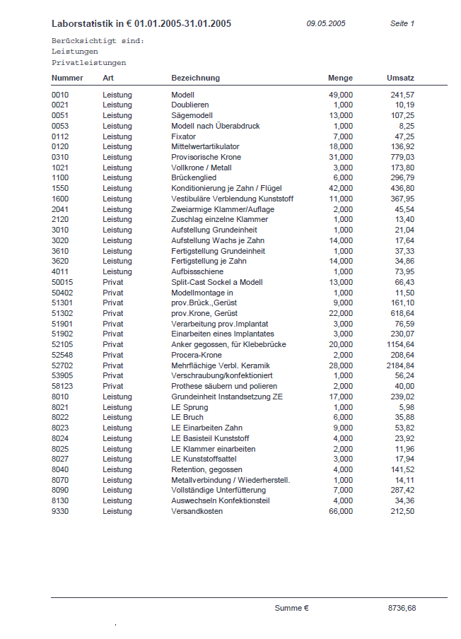 Tabellarische Statistik