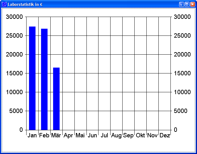 Statistik