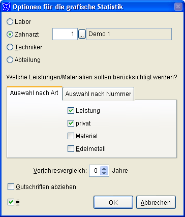 Statistik Optionen